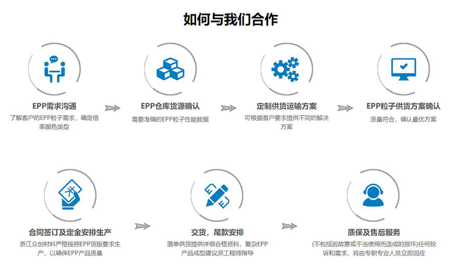 如何與浙江眾創(chuàng)材料合作,浙江眾創(chuàng)材料科技有限公司合作電話 如何與浙江眾創(chuàng)材料合作,浙江眾創(chuàng)材料科技有限公司合作電話